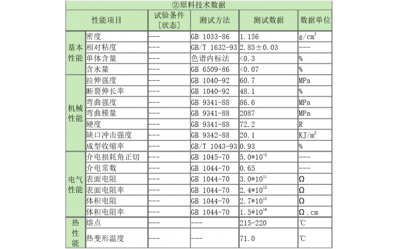 NBR與PA6材質(zhì)報(bào)告