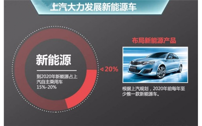 電動(dòng)汽車來臨之際，深圳模具能做啥？