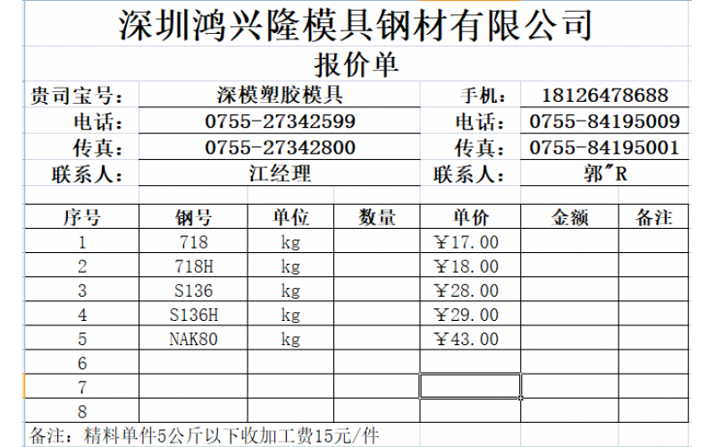 深圳市模具廠， 鋼材需要量不小，一般來說，使用龍記鋼材， 最近有其他鋼材廠報(bào)價(jià)， 沒有接觸過。  是不是便宜， 以及是不是含稅， 這才重要！