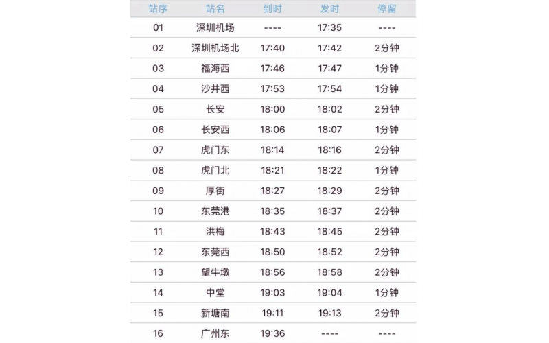 深圳到廣州的城際火車-今天（2019-12-15）通車了， 穗深城際