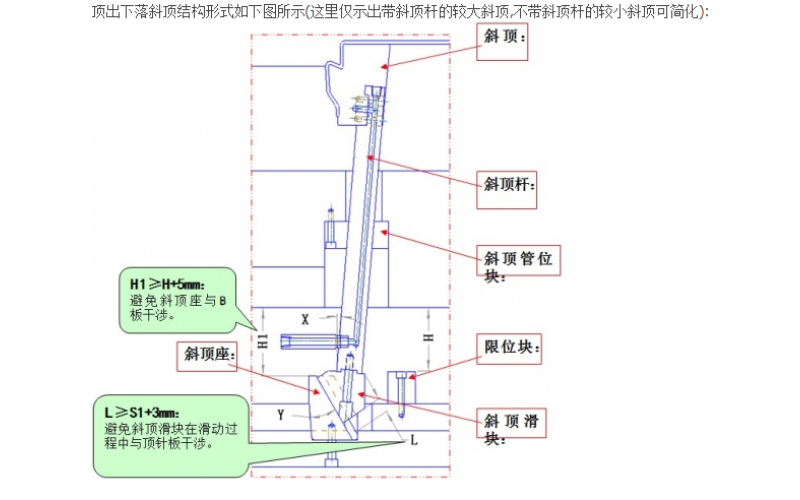 斜斜頂， 斜向斜頂， 斜行斜頂， 這些都是正常斜頂?shù)牡鬃毙械慕Y(jié)構(gòu)