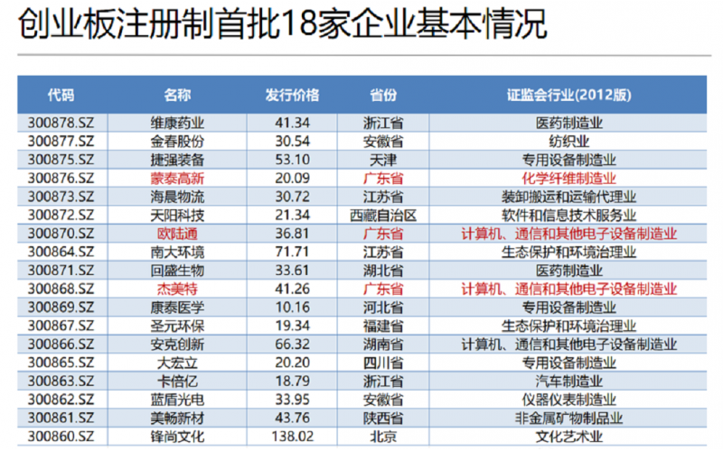 深圳市2020創(chuàng)業(yè)板改革正式上市， 深圳模具要如何學習？