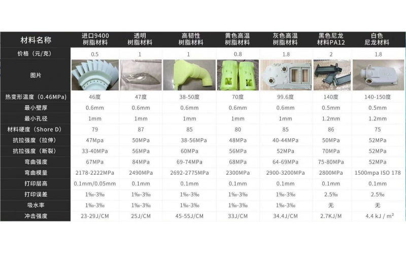 3D打印手板， 可以做的材料一覽表