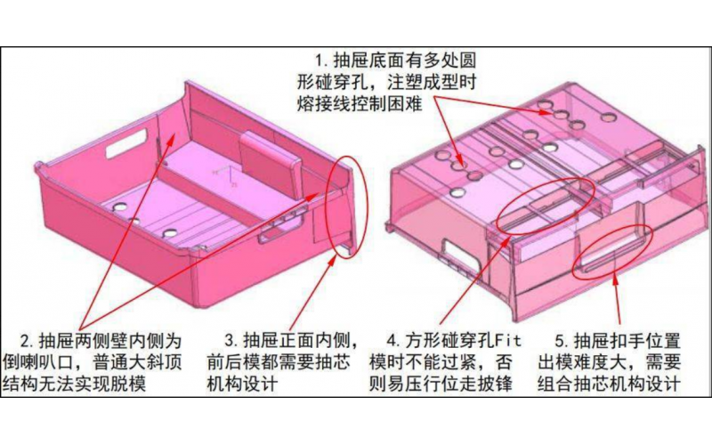 抽屜摸， 到底是抽屜產(chǎn)品的模具， 還是一種專門的模具規(guī)格？